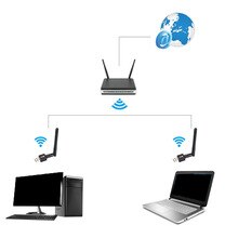 Wireless 150Mbps USB WiFi Router Adapter PC Network LAN Card Dongle with Antenna wifi Adapter wifi ??????? USB Adapter USB wifi